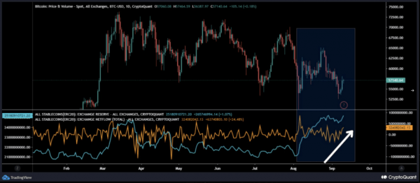 Поскольку предложение Биткоин сокращается, может ли прорыв быть на горизонте?