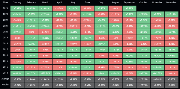 Биткоин на пороге прорыва: исторические циклы указывают на рост Биткоин на пороге прорыва: исторические циклы указывают на рост