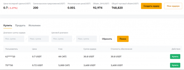 Catizen: когда листинг на бирже Bybit, Binance и OKX, подробный обзор, премаркет токена CATI