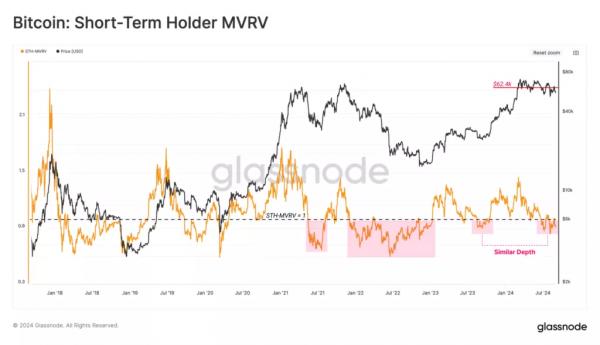 Эксперты Glassnode назвали новых инвесторов фактором риска для биткоина Эксперты Glassnode назвали новых инвесторов фактором риска для биткоина