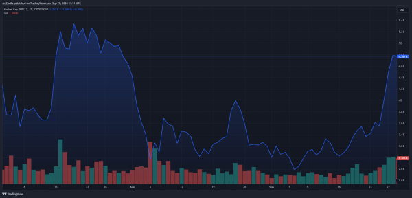 PEPE подтверждает выход из симметричного треугольника PEPE подтверждает выход из симметричного треугольника