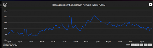 Дуров в тюрьме — Toncoin в пике: крипторынок снова снижается