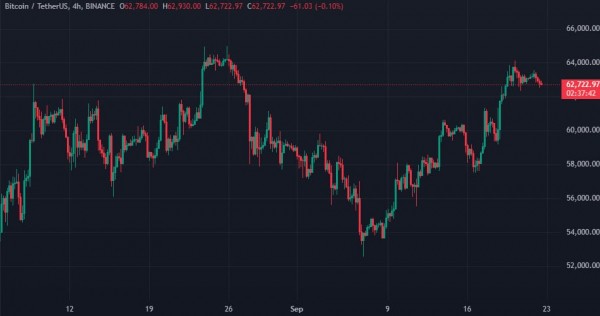 Биткоин-кит проснулся после более 14 лет спячки и переместил 50 BTC Биткоин-кит проснулся после более 14 лет спячки и переместил 50 BTC