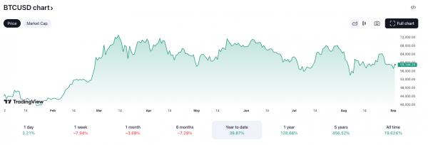 Биткоин готовится к прорыву или падению? Биткоин готовится к прорыву или падению?