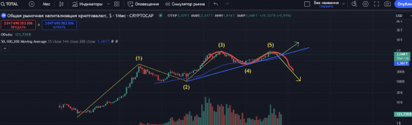 Полный обзор стоимости Hamster Kombat: что нужно знать о цене и капитализации? Полный обзор стоимости Hamster Kombat: что нужно знать о цене и капитализации?