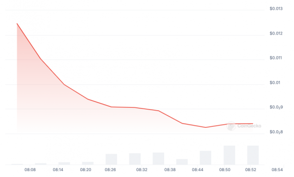 Цена токена Hamster Kombat упала после дебюта на бирже Цена токена Hamster Kombat упала после дебюта на бирже