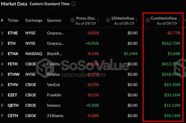 Процетная ставка играет на понижение &mdash; биткоин на повышение: крипторынок начал расти