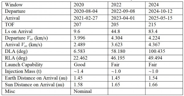 Илон Маск: «Первые звездолеты на Марс будут запущены через 2 года» Илон Маск: «Первые звездолеты на Марс будут запущены через 2 года»