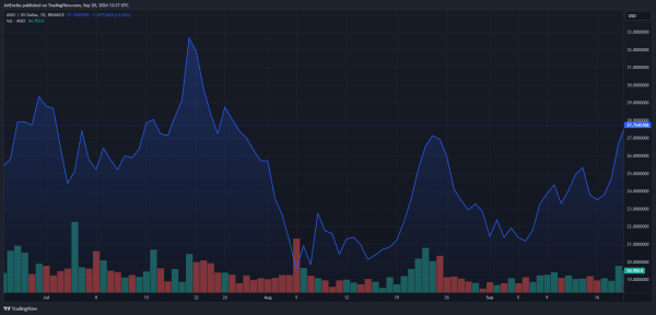 Лавинное ралли (AVAX) на фоне снижения ставки ФРС и роста DeFi