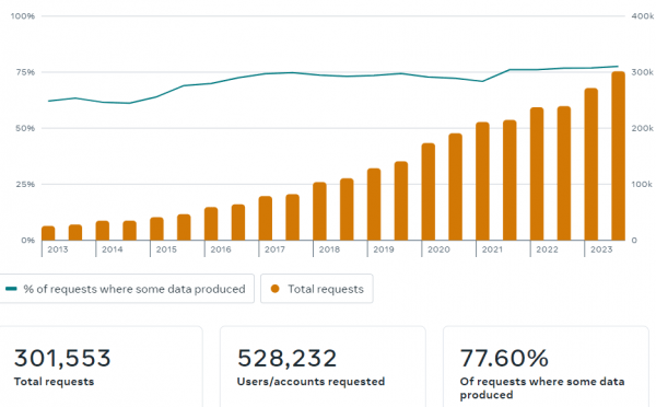 Изменение политики Telegram вызывает обеспокоенность по поводу конфиденциальности Изменение политики Telegram вызывает обеспокоенность по поводу конфиденциальности