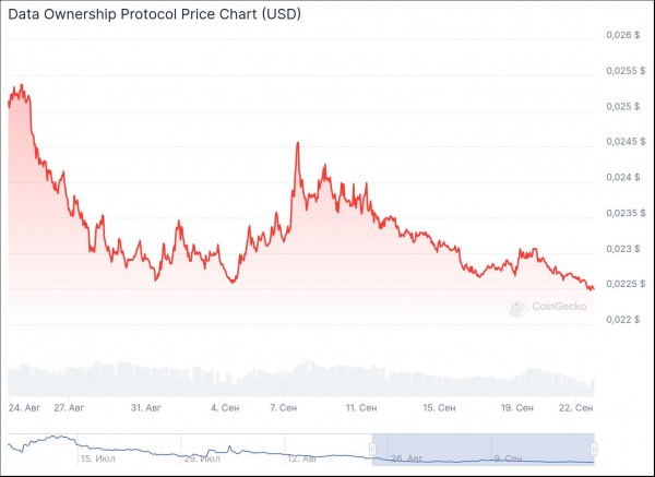 3 криптовалюты, способные увеличить вложения в $100 до $5000 3 криптовалюты, способные увеличить вложения в $100 до $5000
