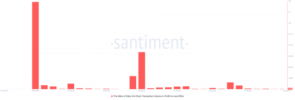 Миграция токена Polygon: новое название, старые проблемы