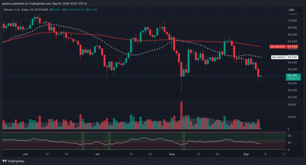 Самсон Моу: прогнозы о падении биткоина до $40 000 основаны на «самовнушенном страхе»