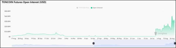 Дуров в тюрьме — Toncoin в пике: крипторынок снова снижается