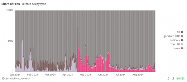 Фрактальный биткоин: хорошо или плохо для доходов от майнинга? Фрактальный биткоин: хорошо или плохо для доходов от майнинга?