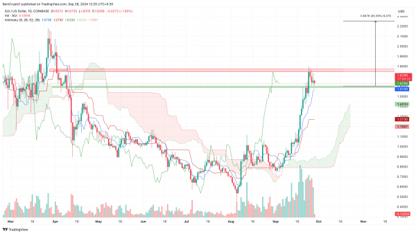 4 альткоина, которые могут обновить исторические максимумы в октябре 4 альткоина, которые могут обновить исторические максимумы в октябре