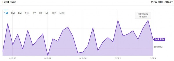 Майнер Биткоин решает блок в одиночку и получает вознаграждение в размере 180 000 долларов