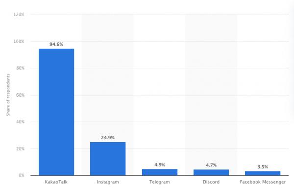 Южная Корея присоединяется к&nbsp;преследованию Telegram, ссылаясь на дипфейки