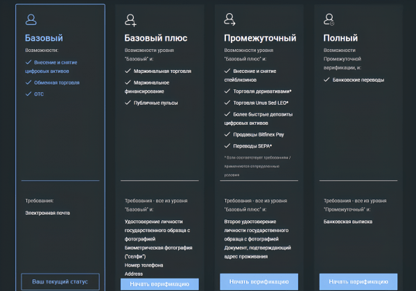 Полный обзор криптобиржи Bitfinex: от регистрации до вывода криптовалюты.