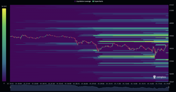 Биткоин завершил август в минусе: что ждет рынок в сентябре? Биткоин завершил август в минусе: что ждет рынок в сентябре?