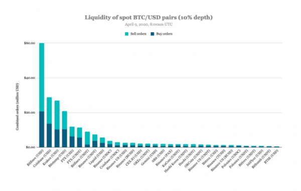 Полный обзор криптобиржи Bitfinex: от регистрации до вывода криптовалюты.