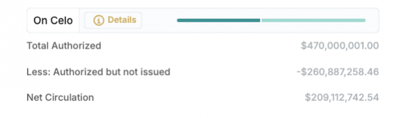 Виталик Бутерин: «Celo превзошел Tron по количеству адресов стейблкоинов» Виталик Бутерин: «Celo превзошел Tron по количеству адресов стейблкоинов»