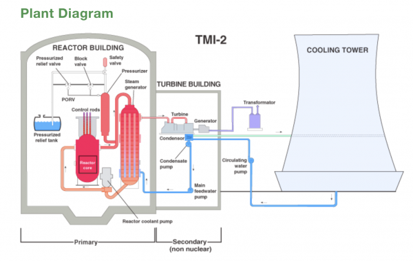 Ядерный объект на Три-Майл-Айленде вновь открывается для питания искусственного интеллекта