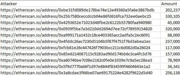 Пользователи Telegram-бота Banana Gun потеряли более $1,9 млн