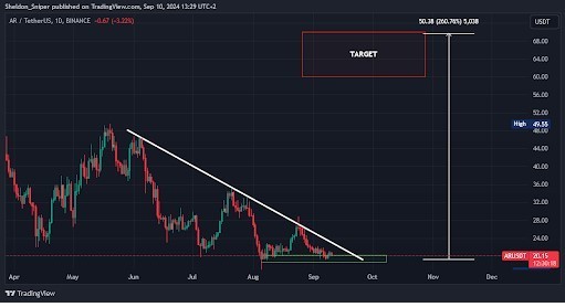 3 альткоина завершают ценовое падение и готовы ко взлёту 3 альткоина завершают ценовое падение и готовы ко взлёту