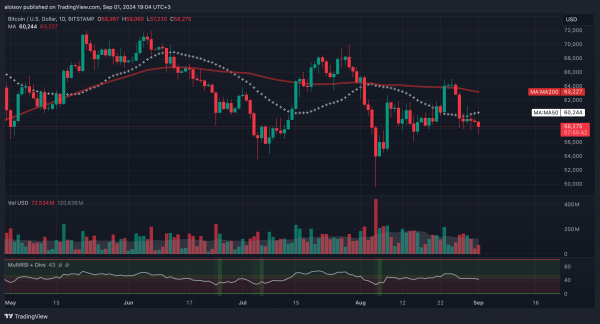 Биткоин завершил август в минусе: что ждет рынок в сентябре? Биткоин завершил август в минусе: что ждет рынок в сентябре?