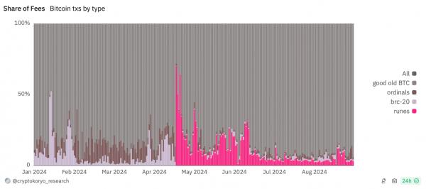 Fractal Bitcoin: благо или зло для майнеров биткоина? Fractal Bitcoin: благо или зло для майнеров биткоина?