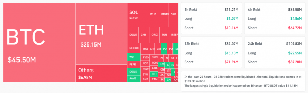Курс биткоина приблизился к $60 000 Курс биткоина приблизился к $60 000