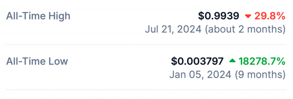 Мы разобрали самую запутанную схему скама в крипте, которая приносит мошенникам сотни тысяч долларов. Как она работает, и можно ли уберечься? Мы разобрали самую запутанную схему скама в крипте, которая приносит мошенникам сотни тысяч долларов. Как она работает, и можно ли уберечься?