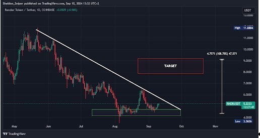 3 альткоина завершают ценовое падение и готовы ко взлёту 3 альткоина завершают ценовое падение и готовы ко взлёту