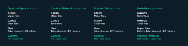 Полный обзор криптобиржи Bitfinex: от регистрации до вывода криптовалюты.