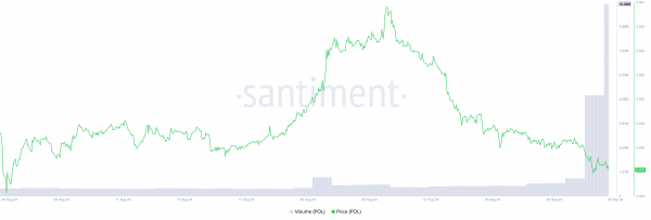 Миграция токена Polygon: новое название, старые проблемы