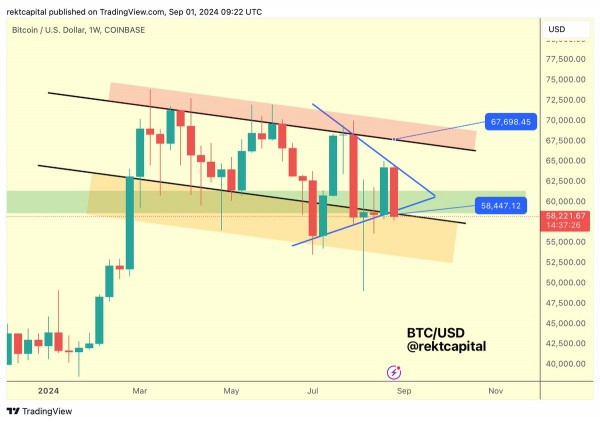 Биткоин завершил август в минусе: что ждет рынок в сентябре? Биткоин завершил август в минусе: что ждет рынок в сентябре?