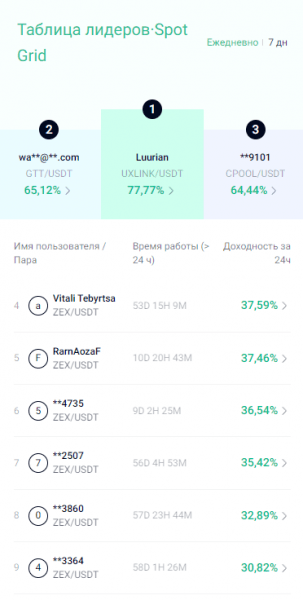 Обзор криптобиржи KuCoin: регистрация, верификация, торговля, вывод средств и работа для россиян в 2024 году