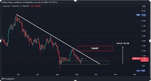 3 альткоина завершают ценовое падение и готовы ко взлёту 3 альткоина завершают ценовое падение и готовы ко взлёту