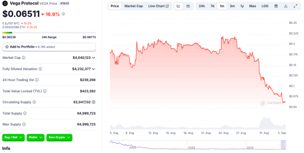 Протокол Vega предлагает закрыть цепочку и запустить новый токен Протокол Vega предлагает закрыть цепочку и запустить новый токен