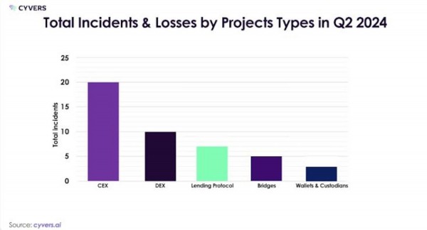 Мы разобрали самую запутанную схему скама в крипте, которая приносит мошенникам сотни тысяч долларов. Как она работает, и можно ли уберечься? Мы разобрали самую запутанную схему скама в крипте, которая приносит мошенникам сотни тысяч долларов. Как она работает, и можно ли уберечься?