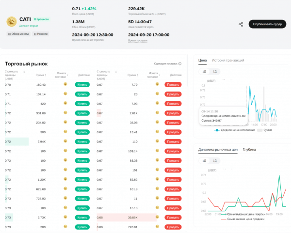Catizen: когда листинг на бирже Bybit, Binance и OKX, подробный обзор, премаркет токена CATI