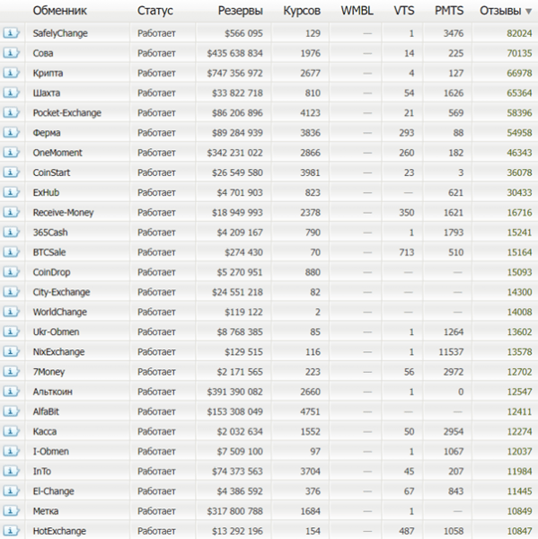 Как пополнить биткоин-кошелёк без комиссии: обзор популярных способов