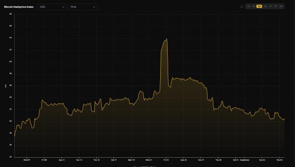 Blockstream Mining выпускает обеспеченный хэшрейтом токен для сбора средств