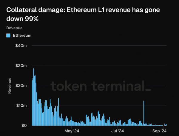 Фрактальный биткоин: хорошо или плохо для доходов от майнинга? Фрактальный биткоин: хорошо или плохо для доходов от майнинга?