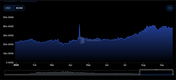 Лавинное ралли (AVAX) на фоне снижения ставки ФРС и роста DeFi
