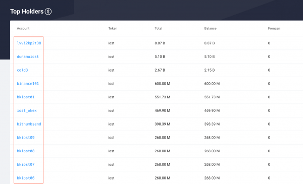 Мы разобрали самую запутанную схему скама в крипте, которая приносит мошенникам сотни тысяч долларов. Как она работает, и можно ли уберечься? Мы разобрали самую запутанную схему скама в крипте, которая приносит мошенникам сотни тысяч долларов. Как она работает, и можно ли уберечься?