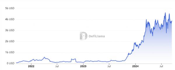 Ликвидный стейкинг Solana может вырасти в 5 раз до $18 млрд Ликвидный стейкинг Solana может вырасти в 5 раз до $18 млрд