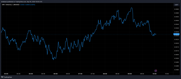 Цена XRP выросла до 8 долларов: аналитик говорит, что повторение 2017 года может привести к ралли Цена XRP выросла до 8 долларов: аналитик говорит, что повторение 2017 года может привести к ралли