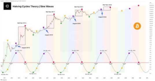 Снижение Биткоин не повод для беспокойства, $100 000 все еще на карту, говорит аналитик